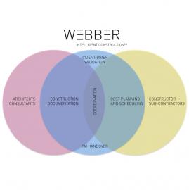 webber construction safety